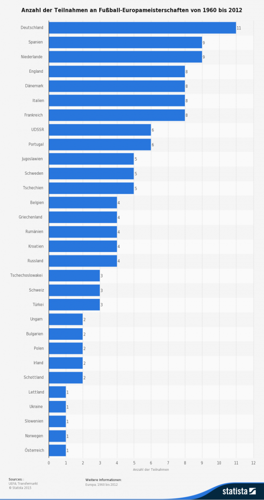 fussball-em-teilnahmen
