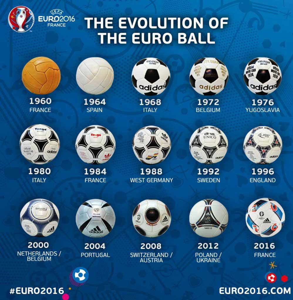 adidas euro 2016 qualifikation spielball weiss