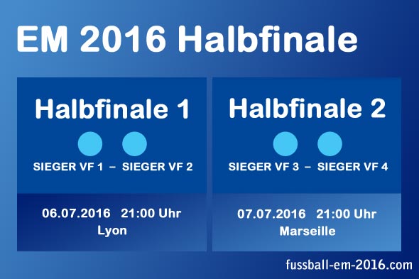 Em Halbfinale – Fußball EM 2016 Spielplan