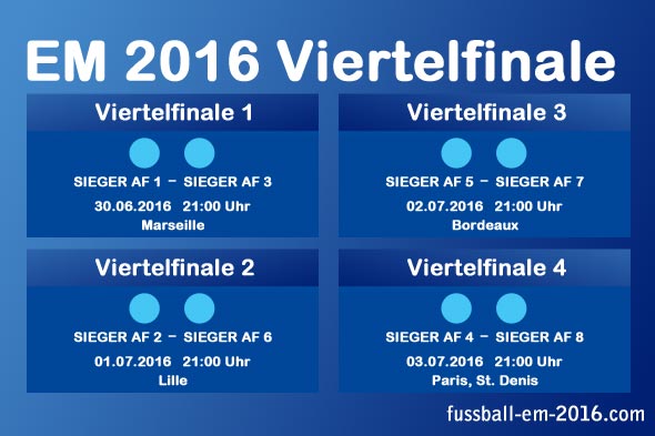 Das EM Viertelfinale 2016