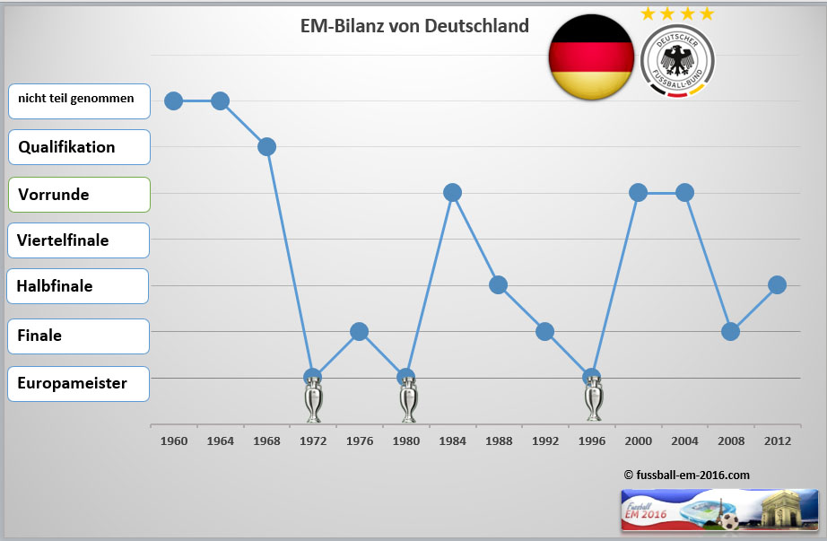 Bilanz Deutschland Ukraine