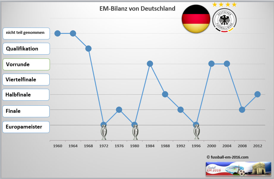 deutschland