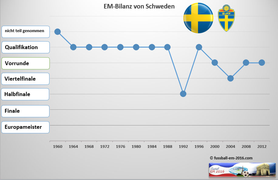 schweden