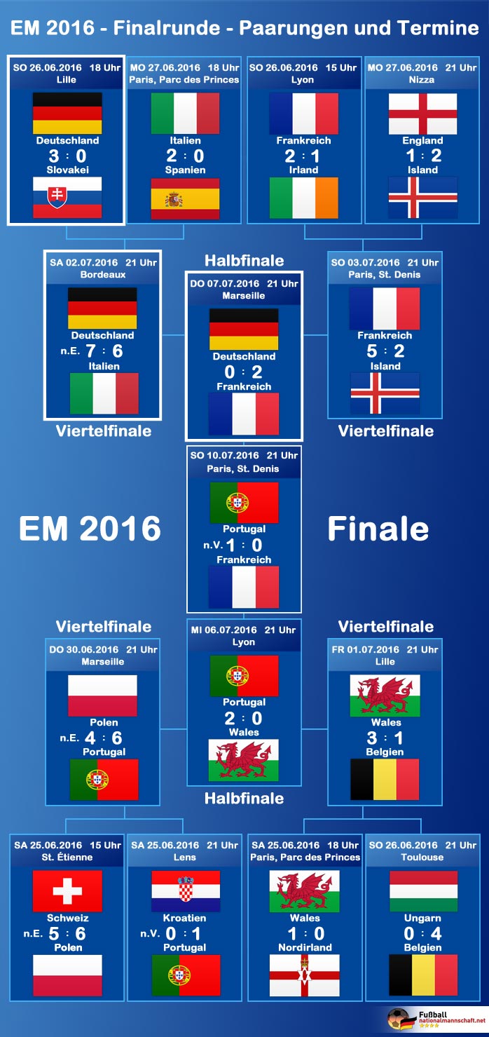 EM 2016 Spielplan Fussball EM 2016