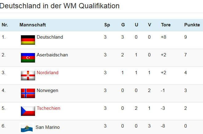 wm-qualifikation